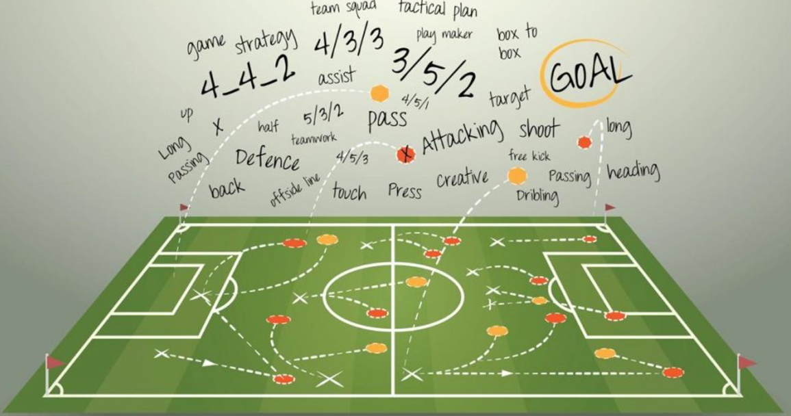 Soccer betting strategies