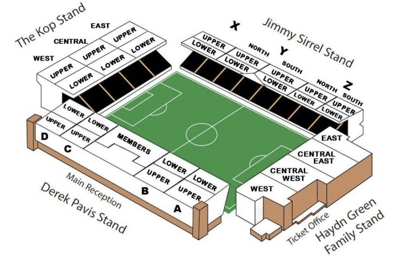 Notts County FC - Meadow Lane 2