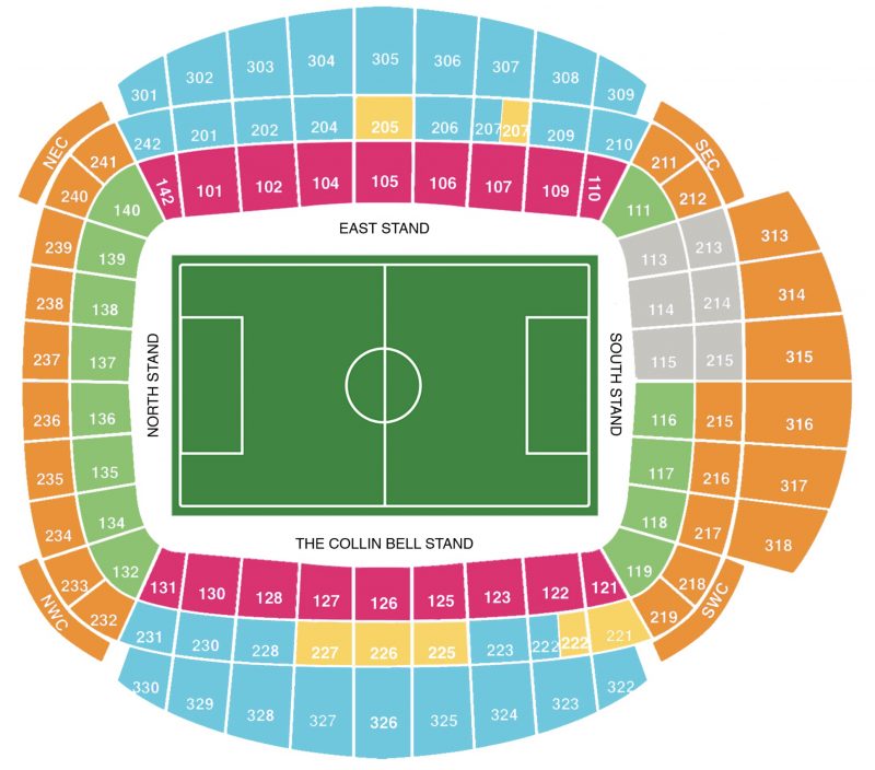 Stadium Overview